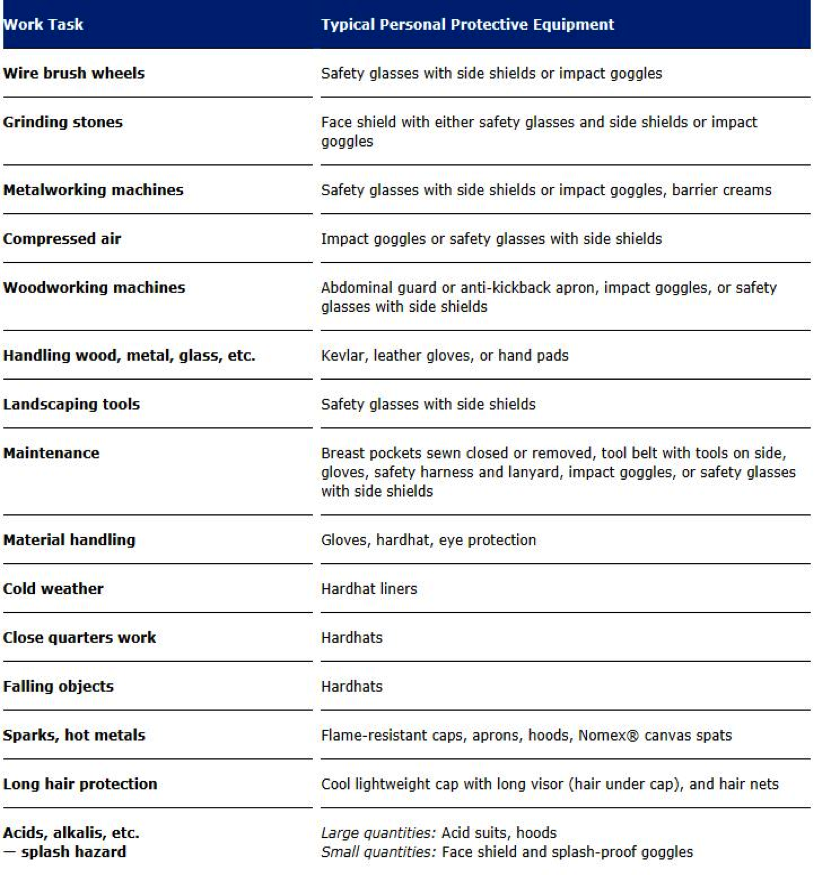 Job Safety Analysis Sheet: Facility, PDF, Personal Protective Equipment